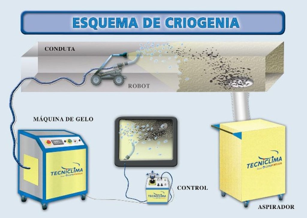 Limpeza Condutas de Ar